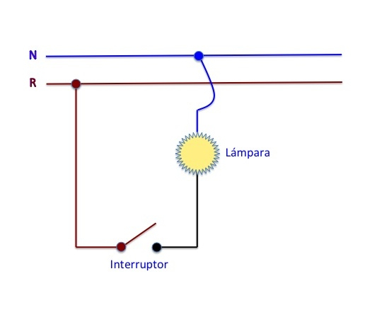 El funcionamiento de IoT es similar a como funciona una llave de luz